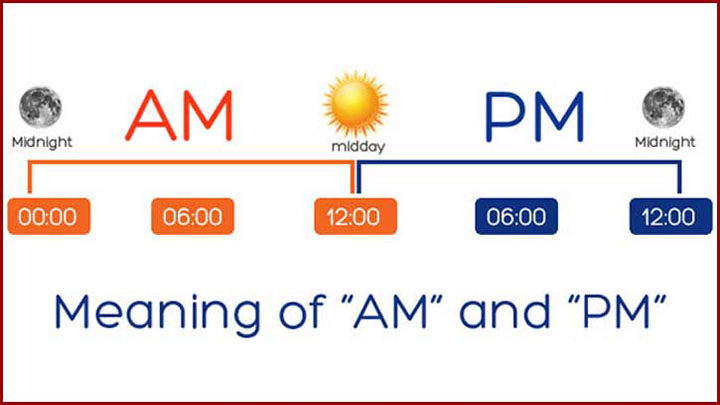 এএম (am)-পিএম (pm) অর্থ কি?